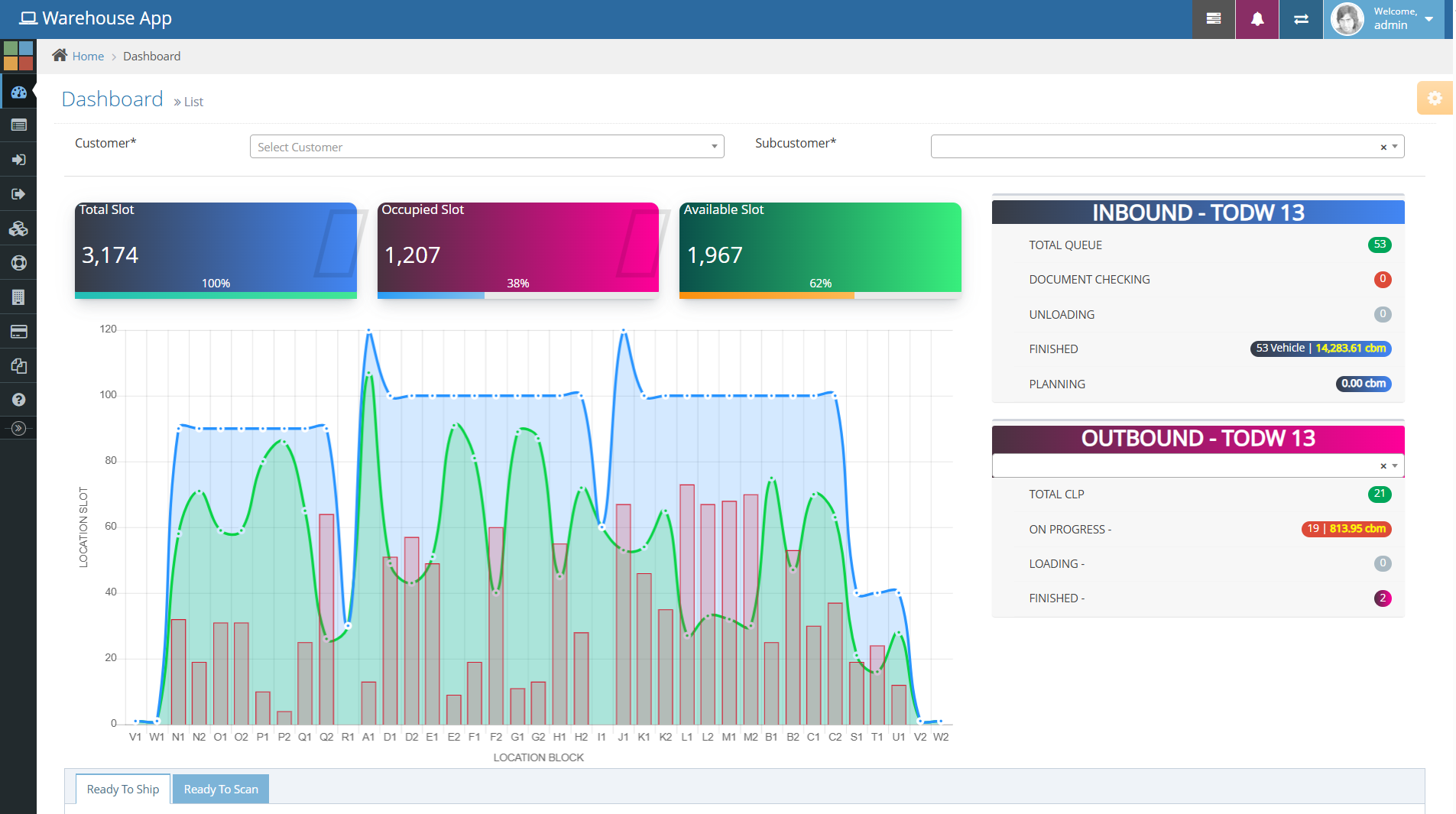 WMS Dashboard